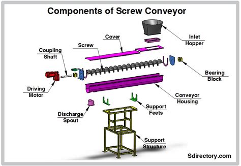 screw conveyor through|schematic diagram of screw conveyor.